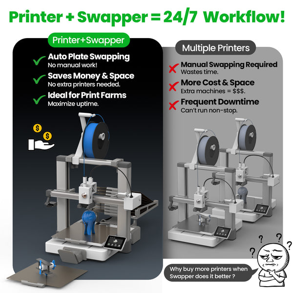 Swapper Hands-Free Batch Printing for Bambu Lab A1 & A1 Combo 3D Printer Auto Build Plate Changer System | 10 Plate Capacity Auto-Swapping PEI Sheet System Continuous Multi-Model Printing Upgrade Kit