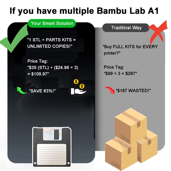 .Swapper DIY Kit Swapmod for Bambu Lab A1– Hardware Bundle Screws/Magnets/Blade cable 3mf Files Sold Separately | Build Your Own Automatic Plate Changer